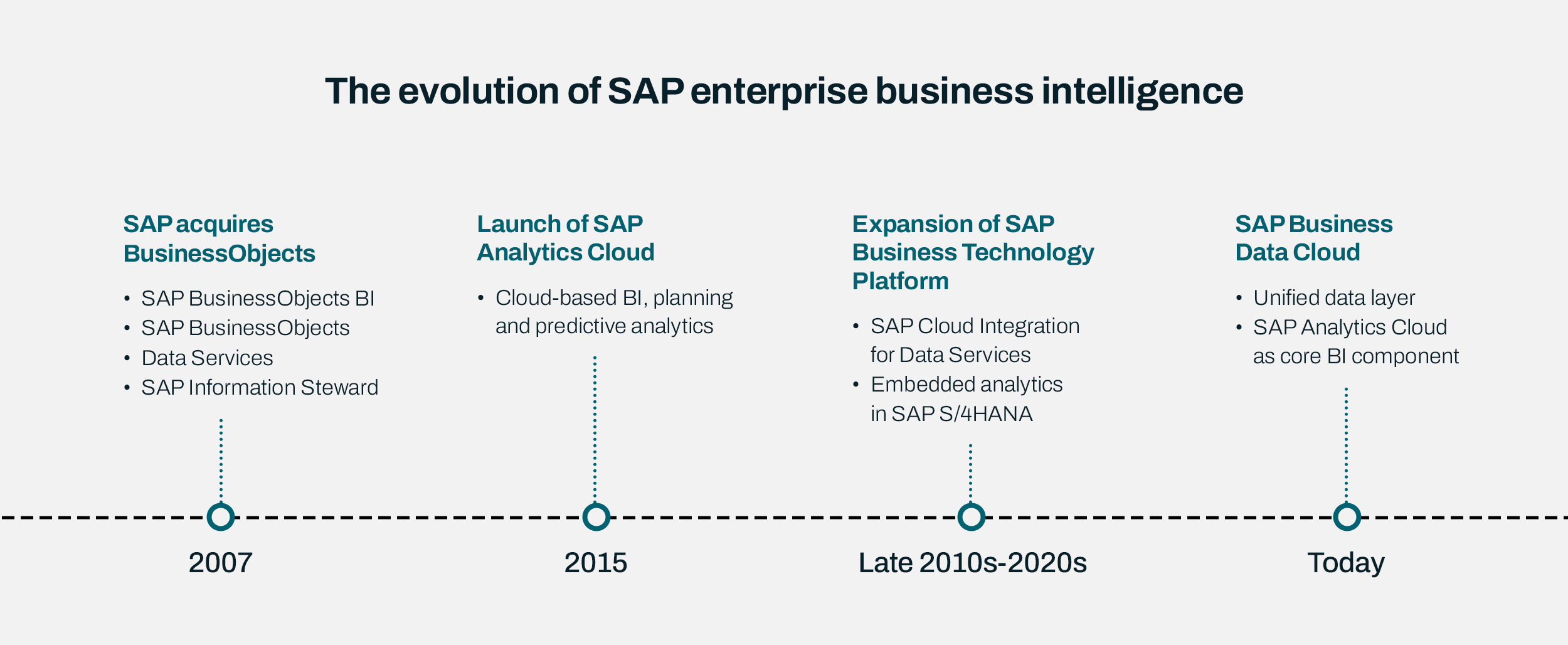 0226 Sap Enterprise Datadata Warehouse Blog 2 Innerimage B