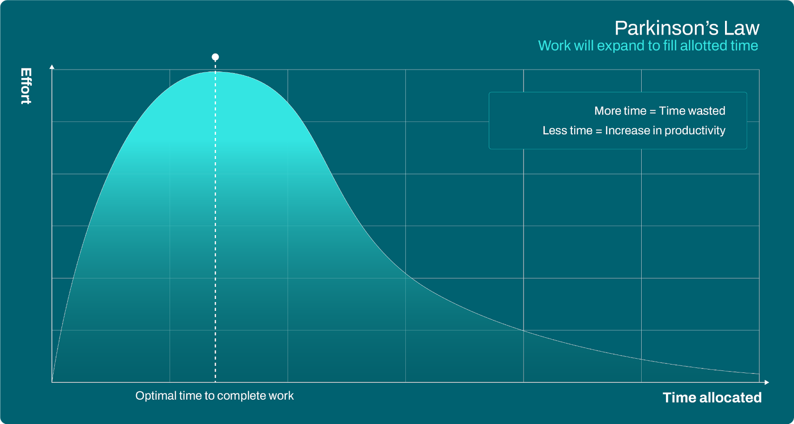 Beating The Clock (And Parkinson’s Law): Why Automation Is Key To A Better Month-End Close 2 Image 9