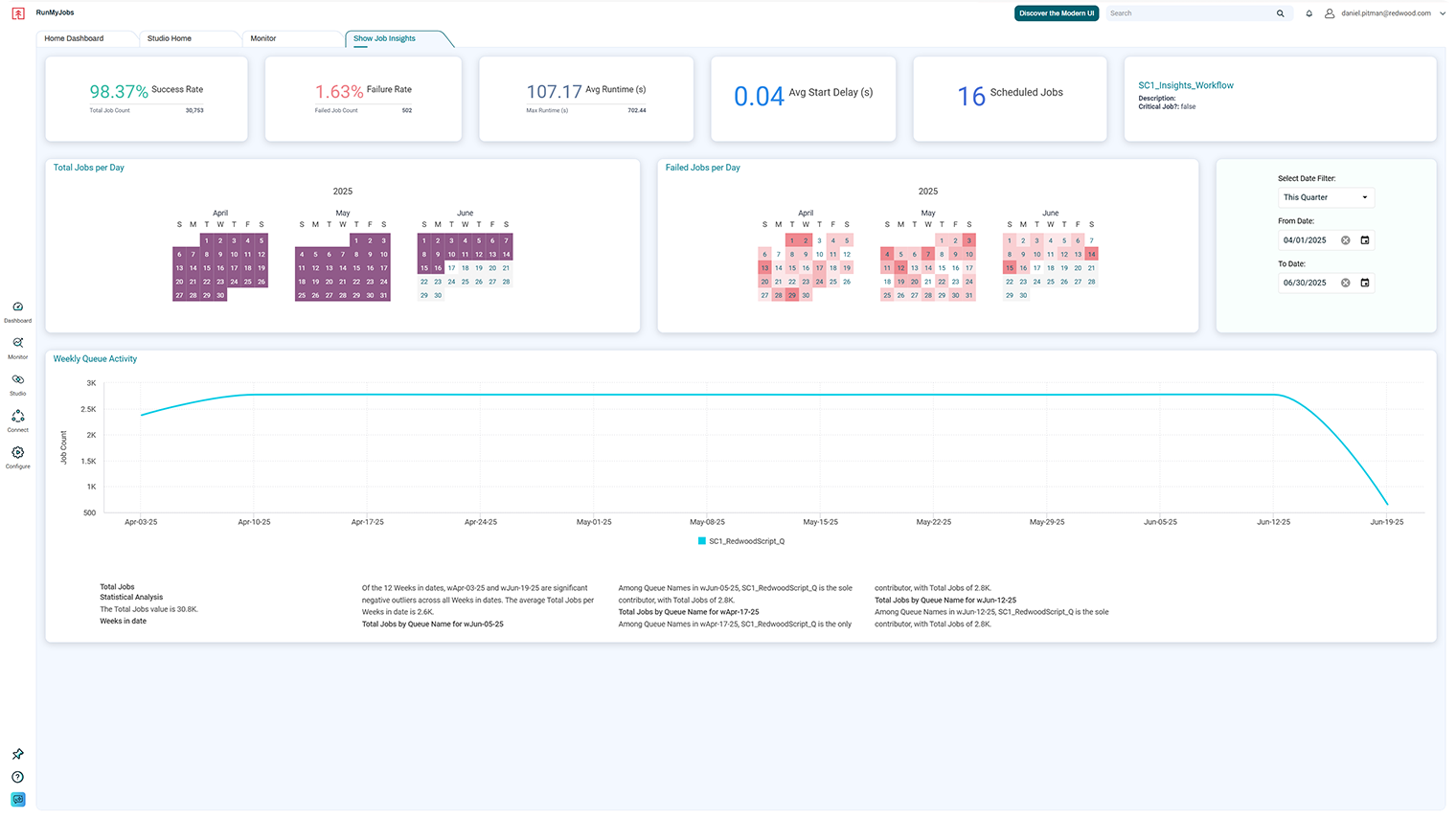 Proactive Problem Management With Redwood Insights: Break The Firefighting Cycle 2 Job Insights 1